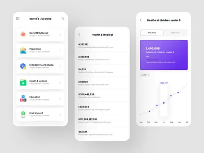 World Live Data - Mobile App covid19 data death ios live data livedata mobile app population world