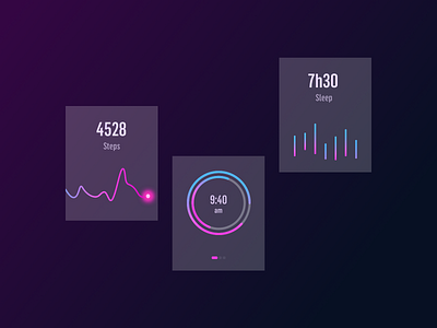 018 Analytics Chart 2020 dailyui ui uidesign visualdesign