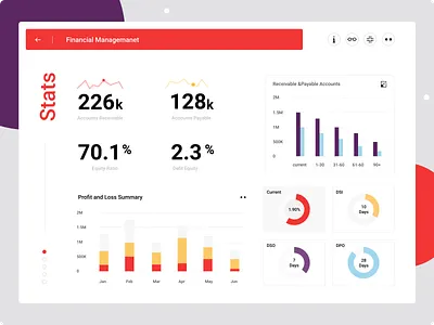 Financial Management Dashboard design figma figmadesign illustration splash screen ui ux web
