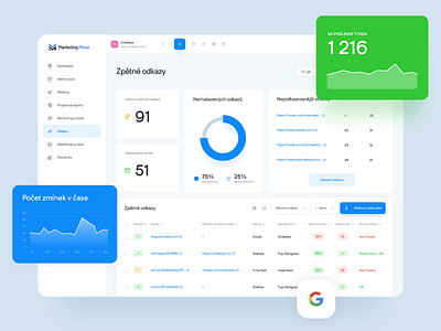 Marketing Miner - Other Screens analytics chart analytics dashboard chart dashboard dashboard ui design keywords seo seotool ui uidesign ux