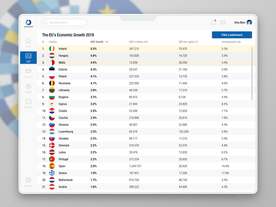 DailyUI #019: Leaderboard daily 100 challenge dailyui dailyui 019 dailyuichallenge daly ui eu europe leaderboard