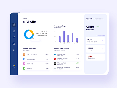 Financial Dashboard UI app branding corporate dashboard ui dashboard ui kit finance financial financial app financial dashboard financial services fintech font product product design ui user interface ux web design web design agency website