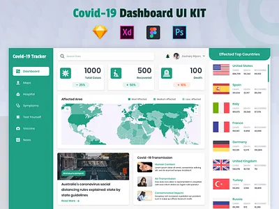 Covid 19 Dashboard UI Kit admin ambulance clinic covid dashboard disease doctor figma health hospital medical pandemic patient psd sketch virus xd