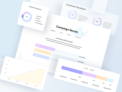 Odore Charts chart design graph stats ui ux web design website