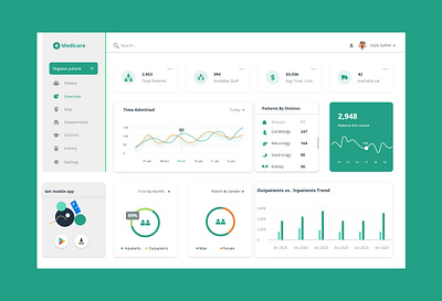 Medicare Patient Management Dashboard app app design hospital management medical patient mobile app ui ux web webdesign