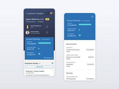 Digital Banking finance product design