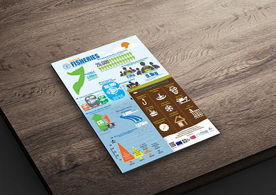 Infographic Poster amazon infographic covid 19 infographic economy infographic fisherman fishing flyer flyers growth illustration illustrations info infographic infographic poster pandemic infographic parenting poster design poster designer print design