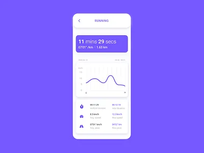 Daily UI 18 - Analytics Chart - Running Analytics app app design flat icon minimal mobile ui ux vector