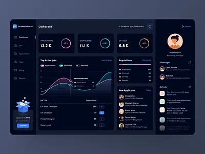 Job Recruiter Dashboard Dark UI admin panel analytics analytics chart crm portal dashboad dashboard design dashboard ui hiring portal hrms job offers job portal job recruiter job recruitment minimal dashboard ui ui deisgn ui design web app