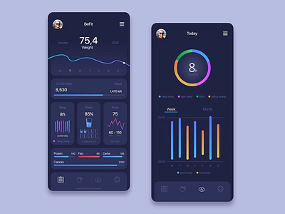 数据可视化 @daily ui illustration ux