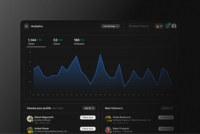 Peerlist Profile Analytics analytics chart dashboard data graph ui