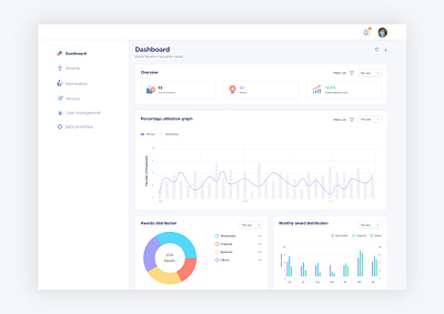 Dashboard Design adobe xd dashboad design ui design user experience design