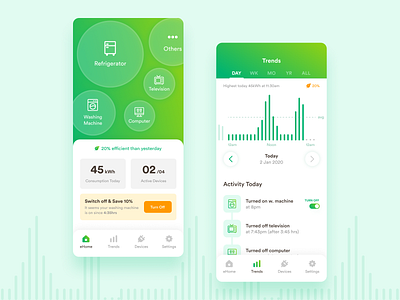 Energy Consumption App app appliances branding chart comparison consumption design devices efficiency energy graph green icon iphone mobile solar typography ui ux vector