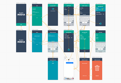 The Yo App Redesign That No One Asked For android app app app design attention color design interactive design interactive prototype iphone app mobile mobile app design mobile design mobile ui prototype sketch sketch cloud ui yo