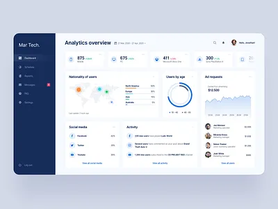 MarTech Digital Dashboard analytics analyze app clean dashboad dashboard app design digital dashboard interface marketing platform simple technology ui uidesign uiux ux uxdesign