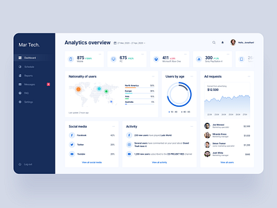 MarTech Digital Dashboard analytics analyze app clean dashboad dashboard app design digital dashboard interface marketing platform simple technology ui uidesign uiux ux uxdesign