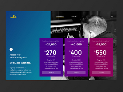 The5ers How It Works design how it works webdesign website