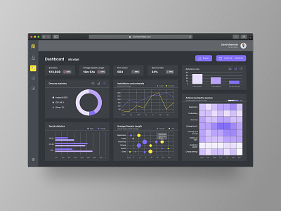 Dashboard of statistics data. Dark theme bar charts bubble chart chart dark theme dashboard dashboard design dashboard ui data data visualization design heat map ui ui design ux ux design ux ui