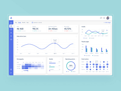 Analytic dashboard concept analytics app bubble chart chart dashboard dashboard template dashboard ui design desktop diagram ecommerce graph heatmap metrics statistics stats tablet ui ux web