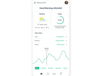 Dashboard for Farm Managers agtech app design ui ui ux uidesign userinterfacedesign ux