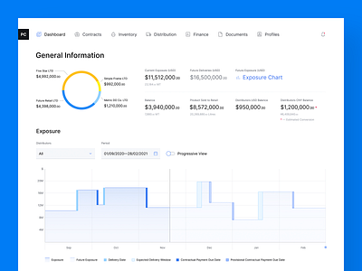 Trading Platform: Distributors Exposure Dashboard chart dashboard fintech infographics interface product design ui ux