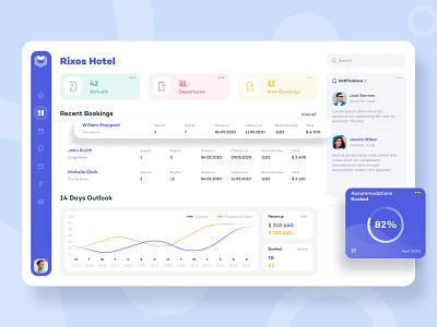 Dashboard for Hotels Management app booking clean dashboard diagram hotel icon identity logo managment modern notification rixos simple software statistics typography ui ux web