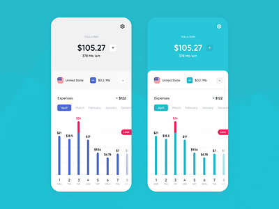 e-Sim app android app application balance design esim finance graphic iphone minimal mobile networks operator sim card statistics ui ux