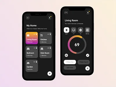 Daily UI Day #21: Home Monitoring adobe adobephotoshop daily ui daily ui 001 daily ui 021 daily ui challenge dailyui design design app graphicdesign home home monitoring home monitoring dashboard uidesign uiux uxui wip