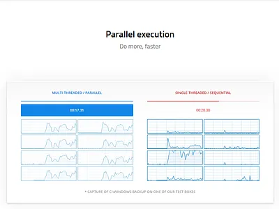 Header for a blog post bvckup bvckup2