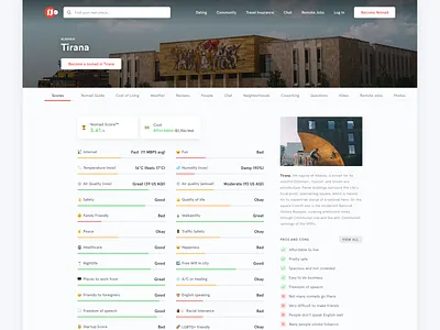 Nomad List Redesign Concept (City Statistics) app city design travel ui ux