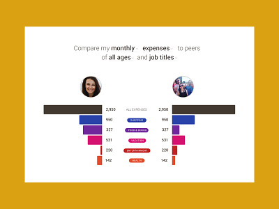 FinTech Data Visualization clean data data visualization data viz finance fintech modern