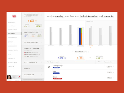 FinTech Data Visualization cards charts clean complex dashboard data data visualization data viz finance fintech modern