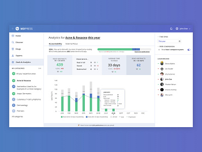 Performance Analytics analytics bar chart charts dashboard data data visualization data viz filters gamification goals healthcare healthtech leaderboard line chart performance performance management