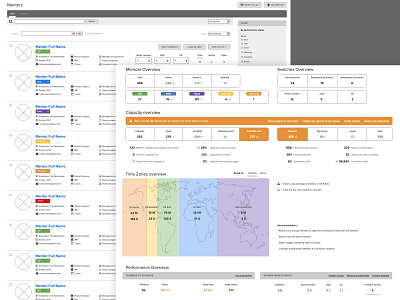 Wireframes charts complex data data visualization education management wireframes