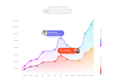 Concept of widgets for company's CRM: histogram, chart, pop-up android app design app chart charts clean crm dashboard dashboard app dashboard ui design diagram flat histogram ios app design minimal mobile app design popup ui ux widget