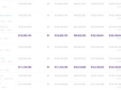 Consolidated currencies animated converted currencies currency data figma finance financial fintech hover normalized table tooltip