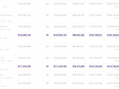 Consolidated currencies animated converted currencies currency data figma finance financial fintech hover normalized table tooltip