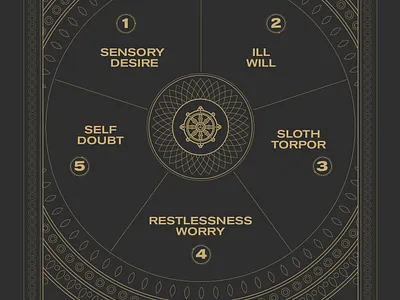 5 hindrances to self-mastery motivational monday poster stayhome