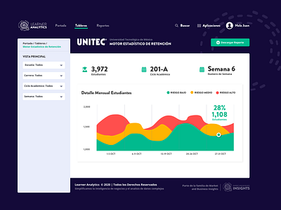 Dashboard Student Report analytics application charts dashboad education elearning statistics