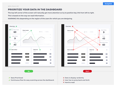 Do Don't UX - Prioritize your data in the dashboard best practice card cardboard chart cockpit dashboard dashboard design dashboard template dashboard ui data datavisualization dataviz dayliux e shop graphic plugin user board widget