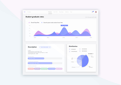 Infographic design for Education industry cool design data visualization design flat infographic information design minimal sketch ui