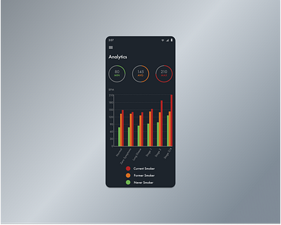 Daily UI 018 - Analytics Chart analytics chart black dailyui dailyui 018 dailyuichallenge dashboard day18 design dribbble figma typography ui uidesign