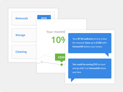 Homeshift - Card Components cards components graph minimal minimalism minimalist minimalistic ui ui ux ux