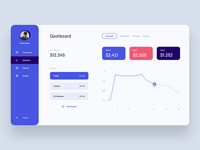 Spend Analytics accounts app blue cash flow clean dailyui dashboard dashboard ui design earnings expenses flat savings spendings ui ux web webdesign white