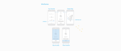 臺灣空氣品質 APP ''Air Quality APP'' Wireframes app ui wireframes