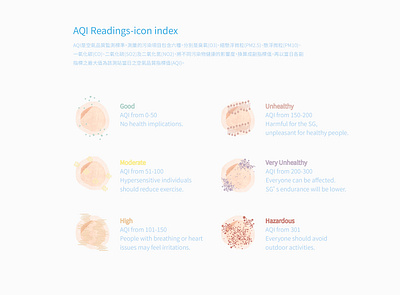 臺灣空氣品質 APP ''Air Quality APP'' - AQI icon index air quality aqi design icon ui