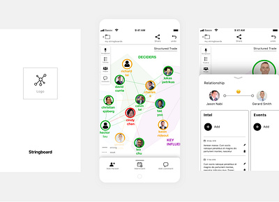 High-Fidelity Wireframes. A visual map of the decision makers deciders decision high fidelity influencer key makers minimal mobile app mobile ux mockups string board structured typography ux visual map wireframe