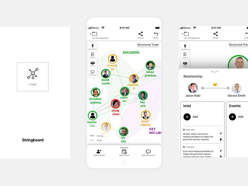 High-Fidelity Wireframes. A visual map of the decision makers deciders decision high fidelity influencer key makers minimal mobile app mobile ux mockups string board structured typography ux visual map wireframe