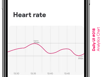 Daily UI #018 - Analytics Chart analytics chart app dailyui heart rate