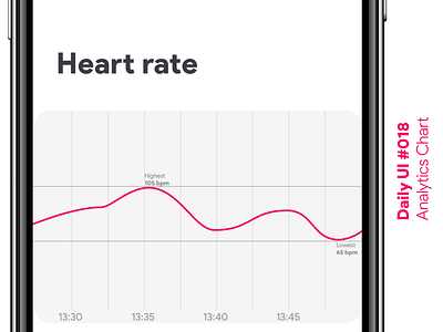 Daily UI #018 - Analytics Chart analytics chart app dailyui heart rate